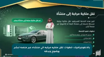 بالإنفوجرافيك: خطوات نقل ملكية مركبة إلى منشأة عبر منصة أبشر بوضوح وبدقة
